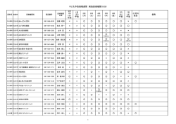 子ども予防接種週間 実施医療機関（H26）