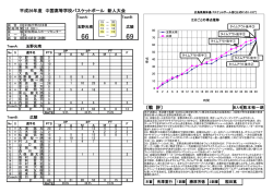 〔戦 評〕 平成26年度 中国高等学校バスケットボール 新人大会