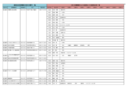 宮古保健所管内・八重山保健所管内（PDF：133KB）
