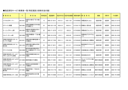 指定居宅サービス事業者一覧（特定施設入居者生活介護）