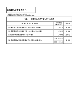 土地購入ご希望の方へ
