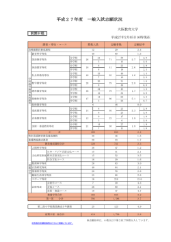 平成27年度学部入試（一般）志願状況＜速報