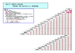 （稲12）宮野木小学校線 稲毛駅～第二あやめ入口～草野車庫