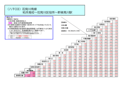 （八千03）花見川南線 柏井高校～花見川区役所～新検見川駅