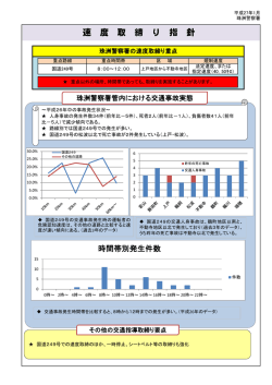 速度取締り指針