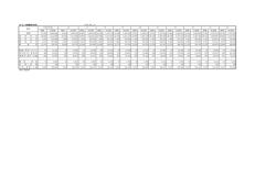 棟数 床面積 棟数 床面積 棟数 床面積 棟数 床面積 棟数 床面積 棟数 床