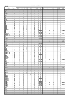 一般住宅 平成27年1月分県営住宅空家募集倍率表