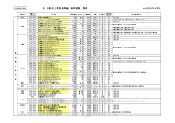 エース証券主要取扱商品 基準価額一覧表