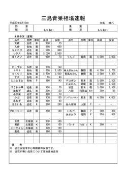 三島青果相場速報