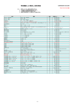 特別調査により策定した資材単価