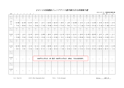 12女子シングルス 2R 及び 14女子シングルス 2Rは、 T.B.A.となります。