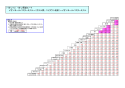（イオン71） イオン周遊ルート イオンモールバスターミナル～（ホテル群