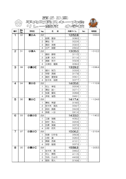 リレー競技公式記録 [94KB pdfファイル]