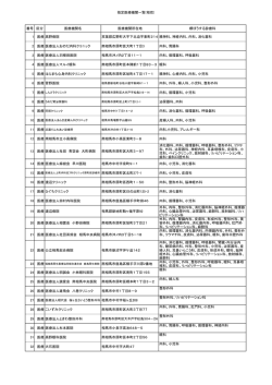 指定医療機関一覧(相双) 番号 区分 医療機関名 医療機関
