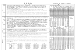 牛肉情勢 - JA全農ミートフーズ