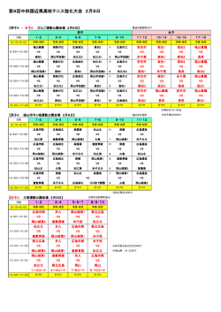 第9回中四国近県高校テニス強化大会 2月8日