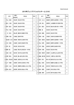 2015年ジュニアナショナルチーム（U16）