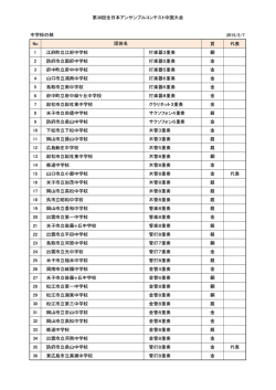 2015/2/7 No 賞 代表 1 江府町立江府中学校 打楽器3重奏 銅 2 防府