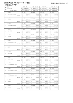 第9回大分うみたまごシーサイド駅伝 - mail.e