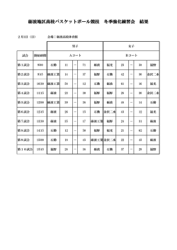 砺波地区高校バスケットボール競技 冬季強化練習会 結果