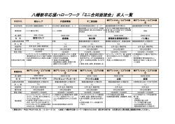 八幡新卒応援ハローワーク 「ミニ合同面接会」 求人一覧
