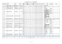 H26栃木県公立学校インフルエンザ様疾患休業報告 所在地 校長名 休業