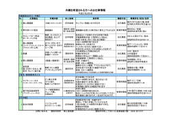 内職を希望される方へのお仕事情報