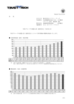 当社グループの派遣人員（請負含む）のお知らせ