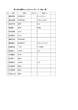 1 藤田広樹 2 畠山和興 3 成田千春 4 加藤篤 5 児玉由美 6 児玉脩平 7
