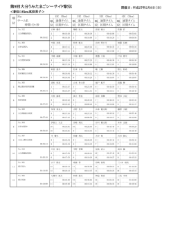 第9回大分うみたまごシーサイド駅伝 - mail.e