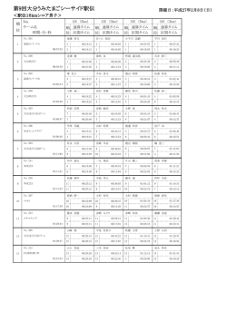 第9回大分うみたまごシーサイド駅伝 - mail.e