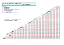 （千05・06）都町中通り線 千葉駅～鶴沢町 ～公営住宅～御成台車庫
