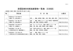 耐震診断未実施建築物一覧表（文京区）