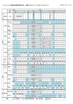 1/31～3/31の構内各店舗の営業予定日（PDF 85.2KB