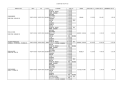 百木組 2,450,000 中建工業 多気支店 2,445,000 銅勝 多気営業所