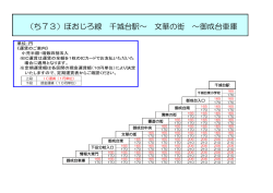 （ち73）ほおじろ線 千城台駅～ 文華の街 ～御成台車庫