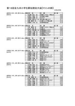 マラソンの部 結果(PDF File)