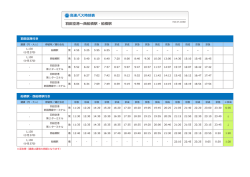 高速バス時刻表 羽田空港～西船橋駅・船橋駅
