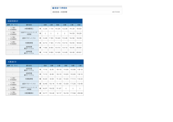 成田空港行き 木更津行き