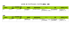 2015年 2月 ライフプランセミナー・ライフプラン相談会 [近畿]