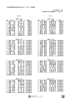 三笠宮賜杯第63回中部日本スピードスケート競技会 2015年2月7、8日