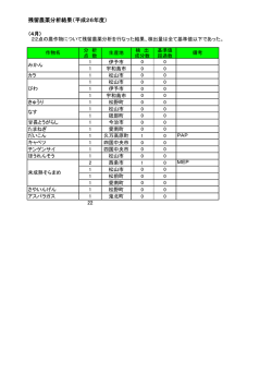 （平成27年2月9日更新）（PDF：55KB）