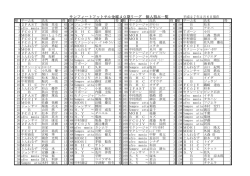 サンフィートフットサル金曜40期リーグ 個人得点一覧