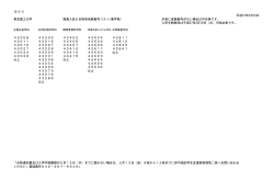 平成 27 年度 推薦入試Ⅱ 合格発表は 2 月 10 日(火) 10時30分頃から