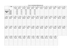 平成27年大阪市感染性胃腸炎