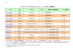 Panasonic HC-WX970M (フィルター径49mm) レイノックス