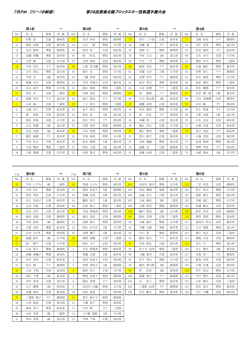 7日PM フリー（中斜面） 第38回東海北陸ブロックスキー技術選手権大会