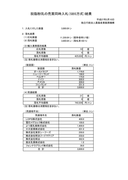 脱脂粉乳の売買同時入札（SBS方式）結果