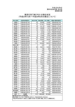 豚流行性下痢（PED）の発生状況 (平成25年10月～平成26年8月の発生