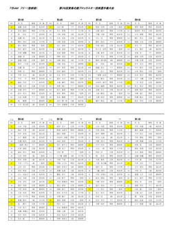 7日AM フリー（急斜面） 第38回東海北陸ブロックスキー技術選手権大会